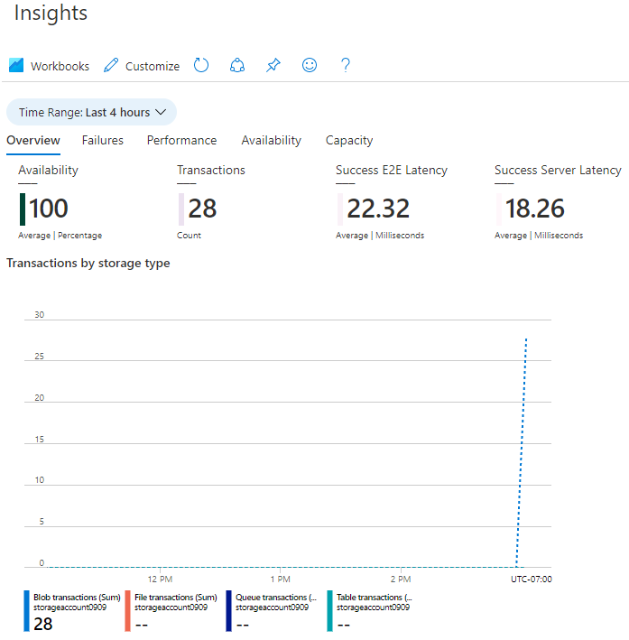 Screenshot of the storage account Insights page.