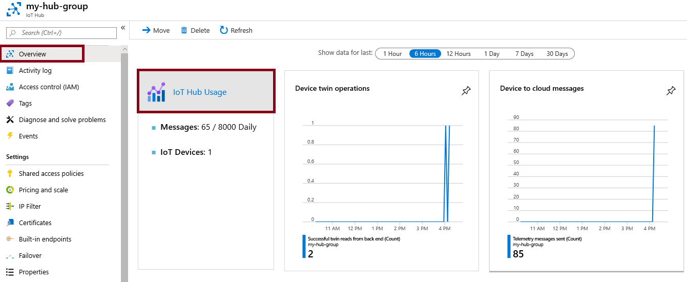 Screenshot of metrics within the IoT hub usage area of Azure portal.