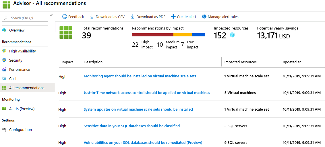 Screenshot of the Advisor All recommendations page.